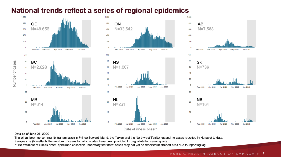 Public Health Agency of Canada