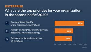 New Industry Benchmark reveals what is most important for corporate and campus security professionals heading into 2021