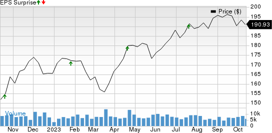 Marsh & McLennan Companies, Inc. Price and EPS Surprise