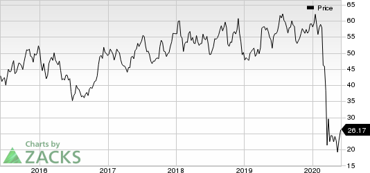 Delta Air Lines, Inc. Price