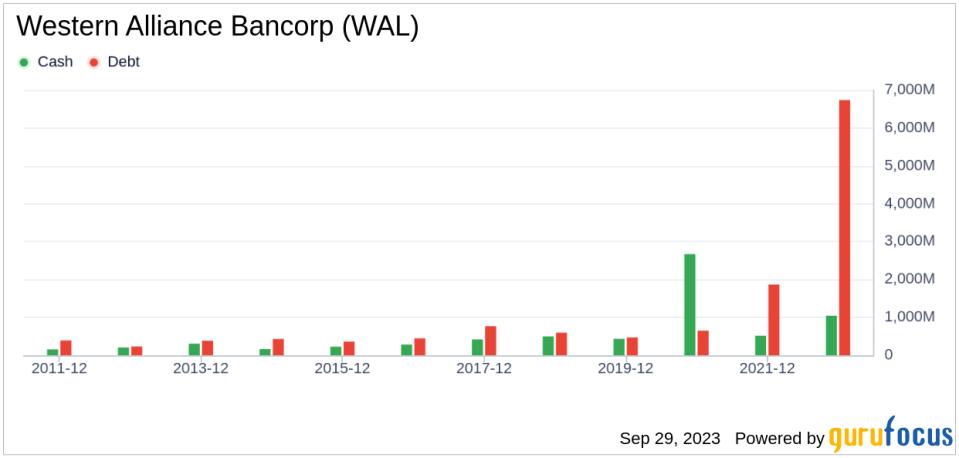 Western Alliance Bancorp's Meteoric Rise: Unpacking the 26% Surge in Just 3 Months