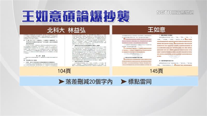 王如意的碩論和北科大林益弘的論文有多處雷同。