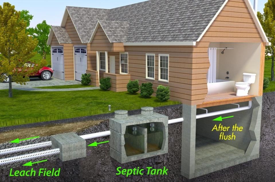 Diagram of septic system path from home