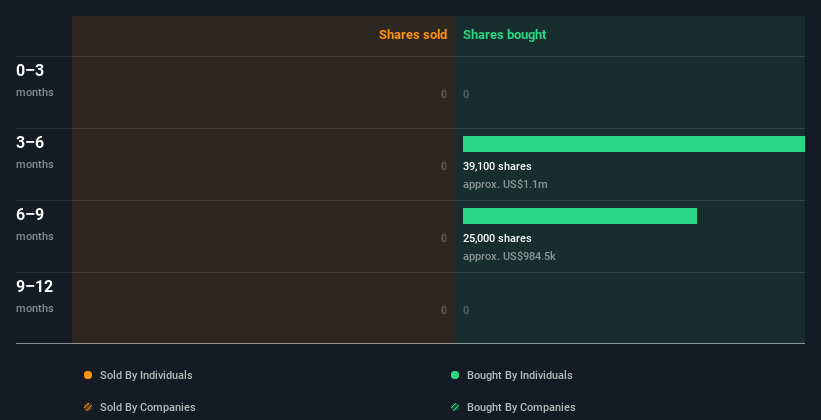 insider-trading-volume