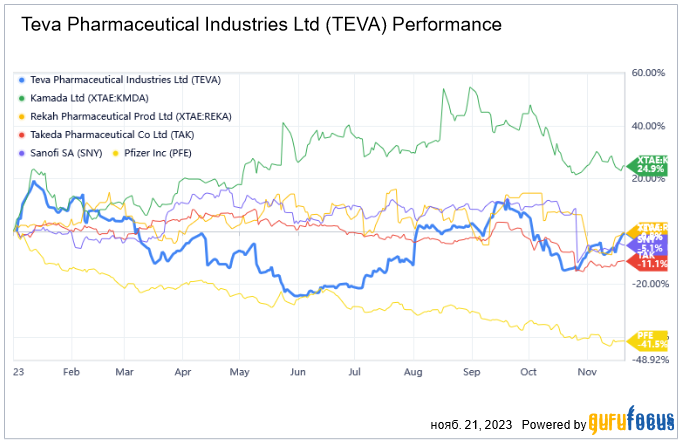 Teva Pharmaceutical: Long-Term Cash Cow