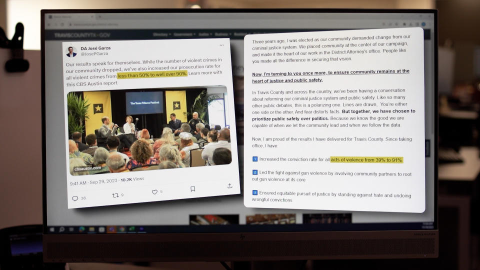 
                In emails from August and a social media post from September, Garza touted a 91% increase in his office's conviction rate for violent, sexual and weapons-related offenses. (Source: @JosePGarza/X and Garza campaign emails)

        