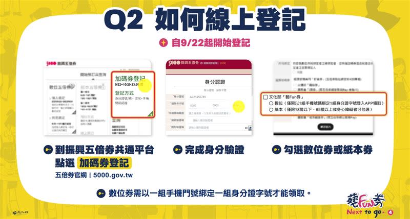  線上、超商登記步驟。（圖／文化部提供）