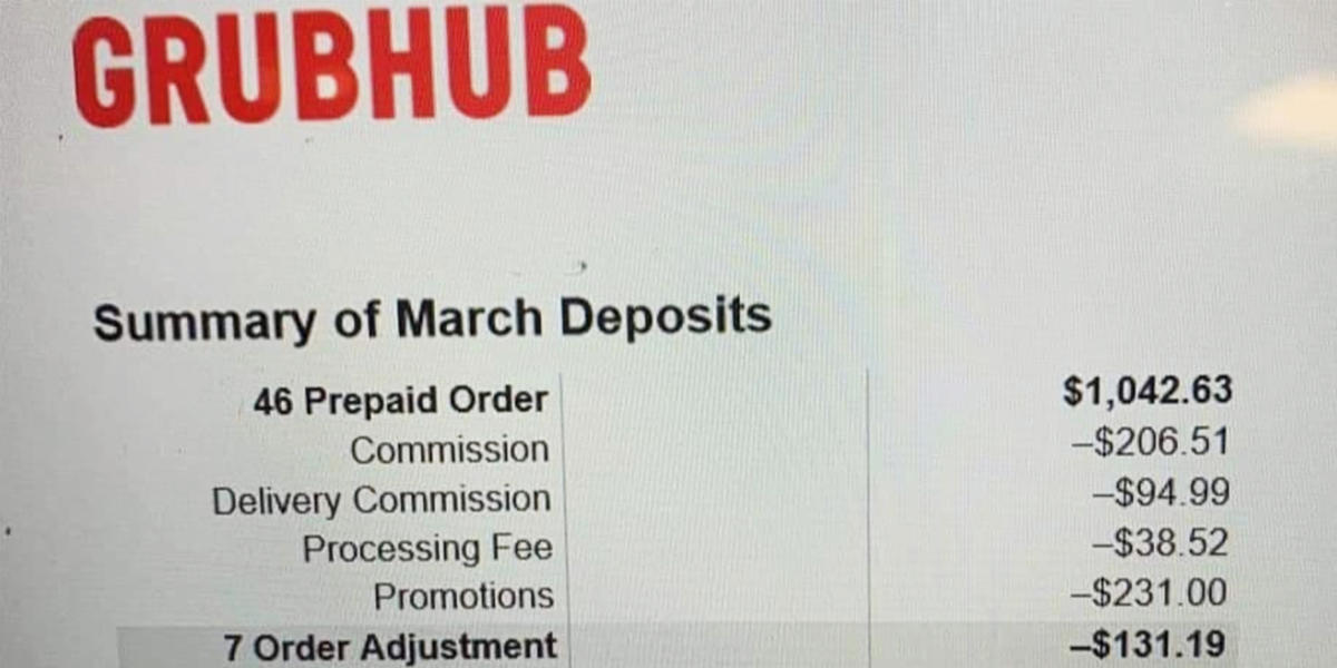 How to adjust or update Grubhub orders