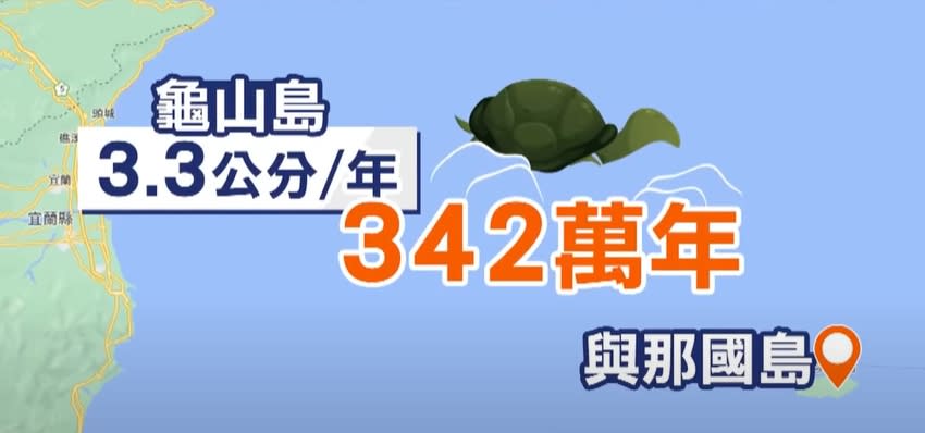 學者預估342萬年後，龜山島會「游」到日本與那國島。（圖／東森新聞）