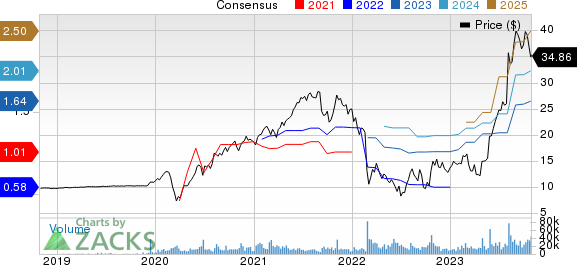 Vertiv Holdings Co. Price and Consensus