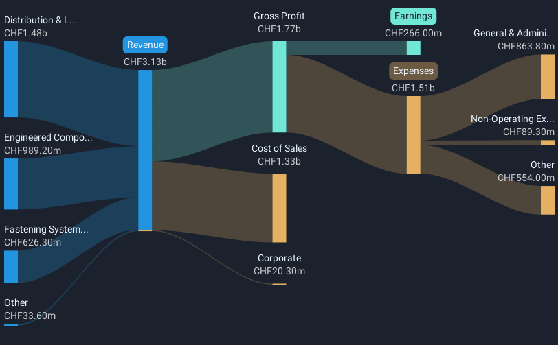 revenue-and-expenses-breakdown