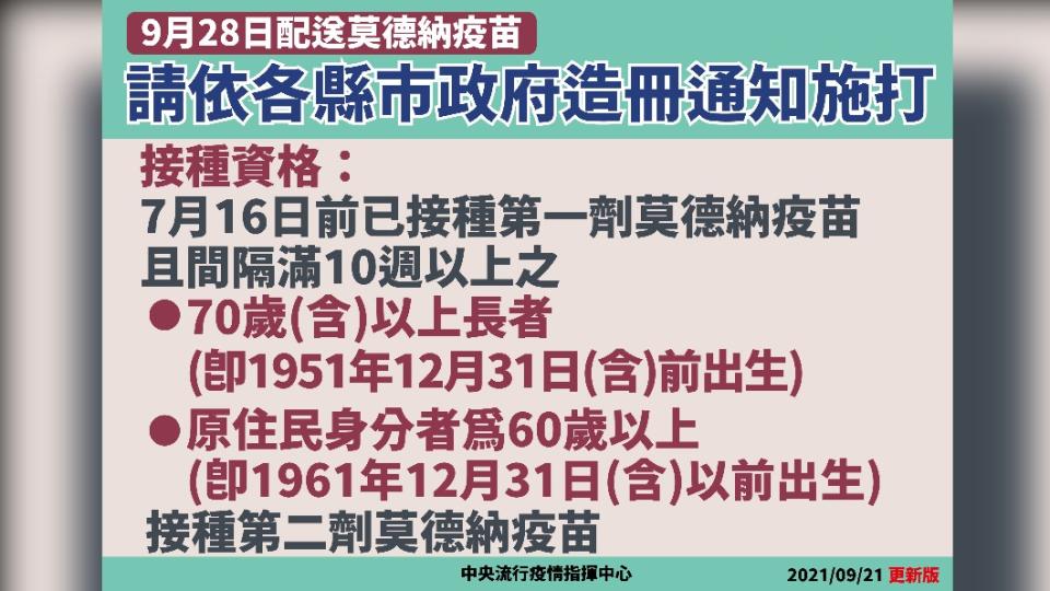 9月28日配送莫德納疫苗，請依各縣市政府造冊通知施打。（圖／中央流行疫情指揮中心）