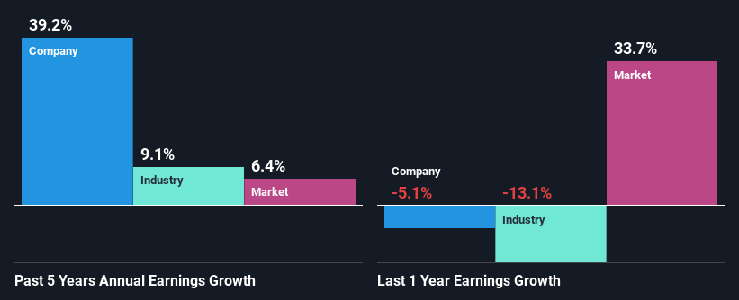 past-earnings-growth