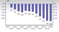 Oil and Gas - Drilling Stock Outlook: Too Many Negative Catalysts