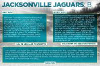 <p>Jacksonville Jaguars </p>