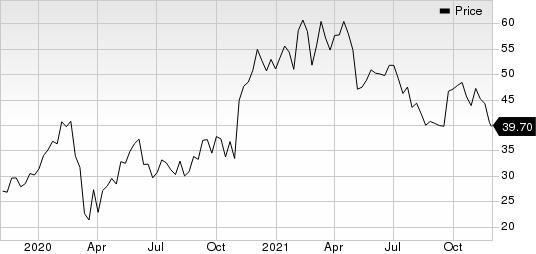 Uber Technologies, Inc. Price