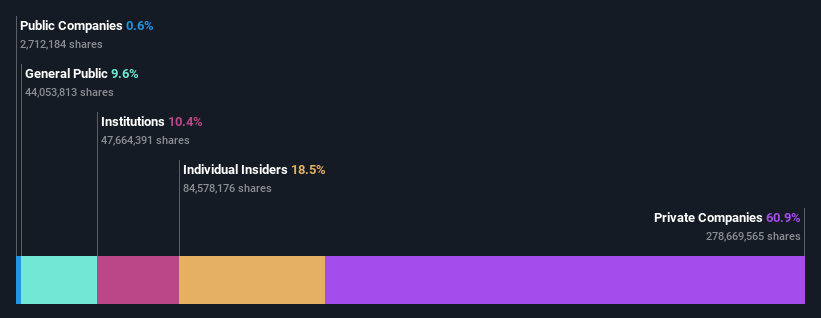 SHSE:688147 Ownership Breakdown as at Jul 2024