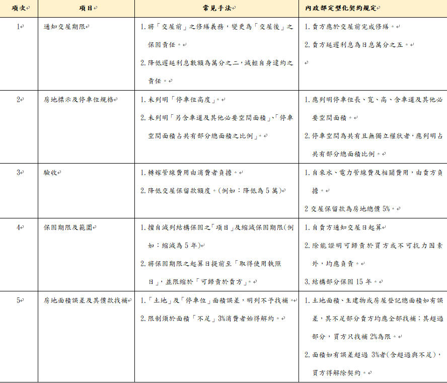 購買預售屋常見5大陷阱。   表：內政部提供