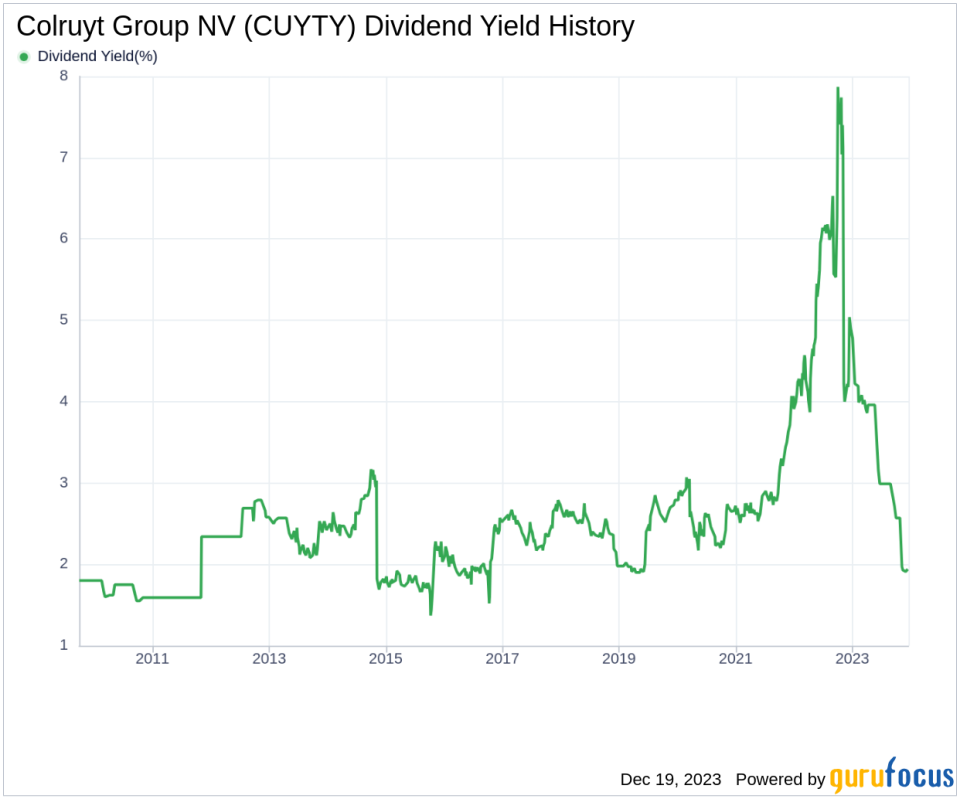 Colruyt Group NV's Dividend Analysis