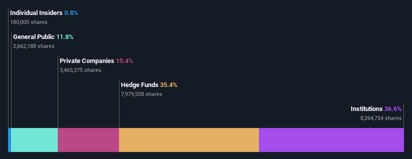 ownership-breakdown