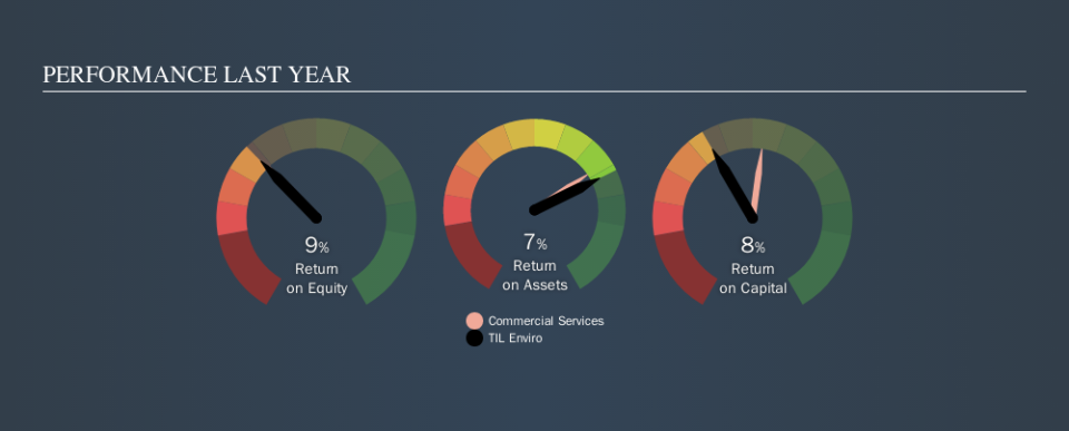 SEHK:1790 Past Revenue and Net Income, September 14th 2019