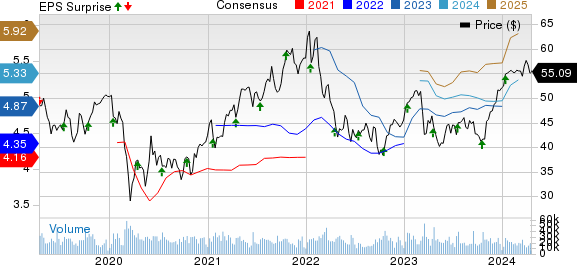 The Bank of New York Mellon Corporation Price, Consensus and EPS Surprise