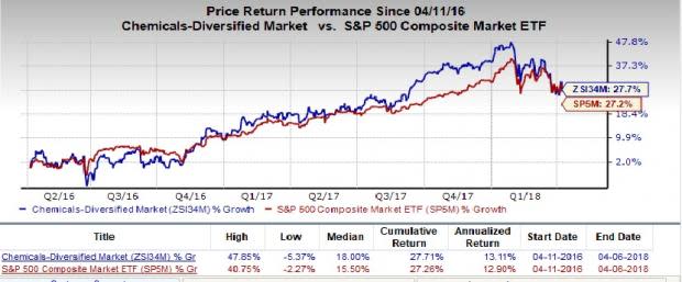 Sinopec Shanghai Petrochemical (SHI) is an inspired choice for value investors, as it is hard to beat its incredible lineup of statistics on this front.