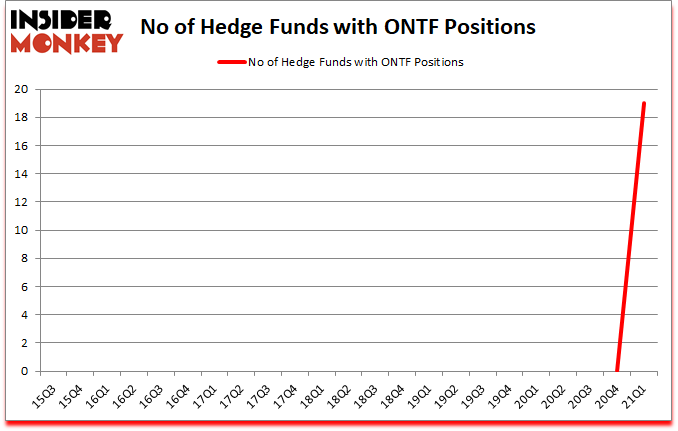 Is ONTF A Good Stock To Buy?