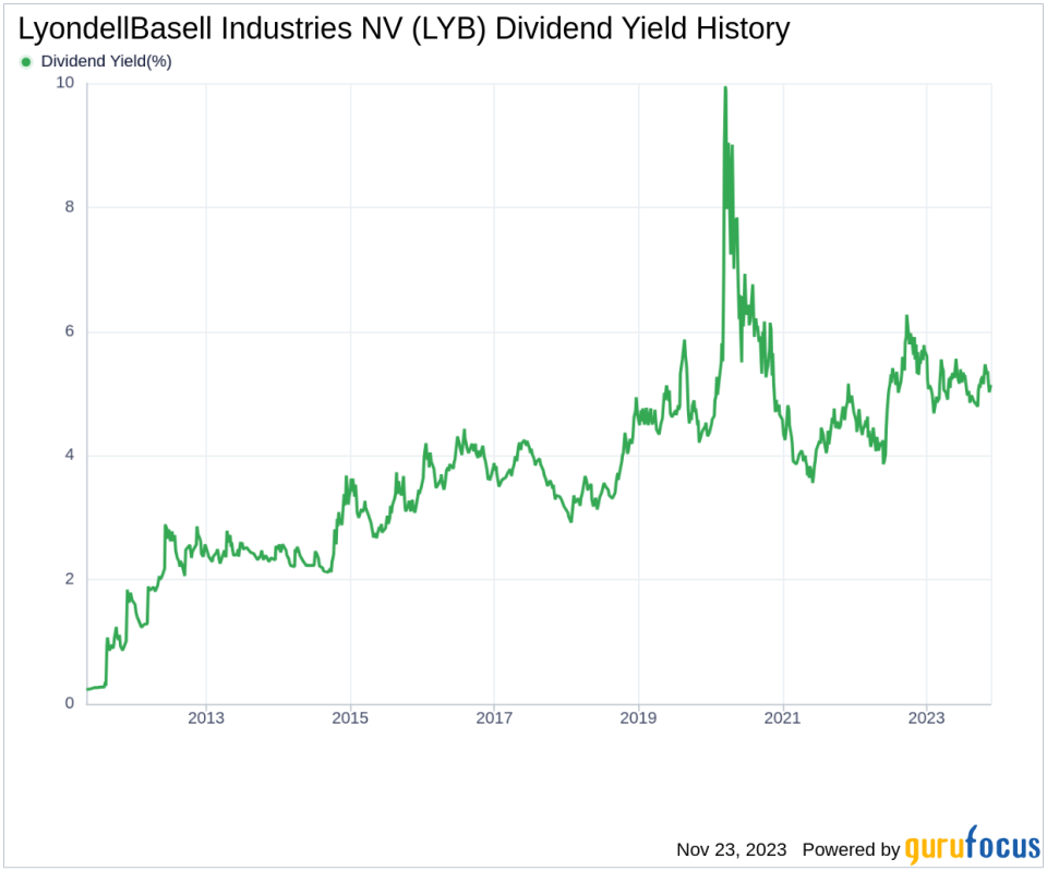 LyondellBasell Industries NV's Dividend Analysis