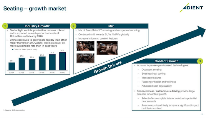 Adient Seating Growth Market