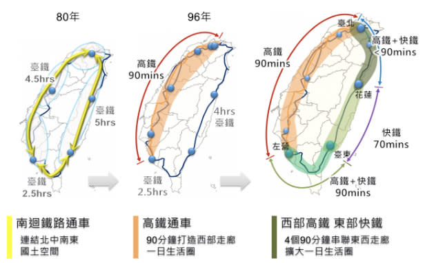 圖片來源：鐵道局