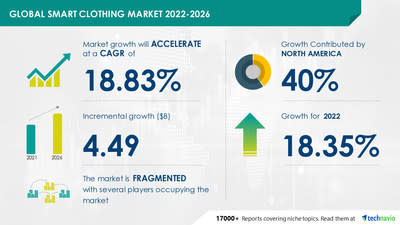 Luxury Goods Research Reports & Market Industry Analysis