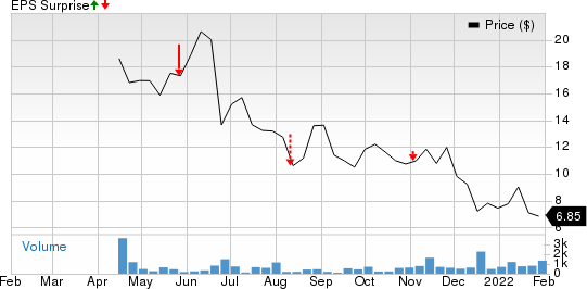 Biomea Fusion, Inc. Price and EPS Surprise