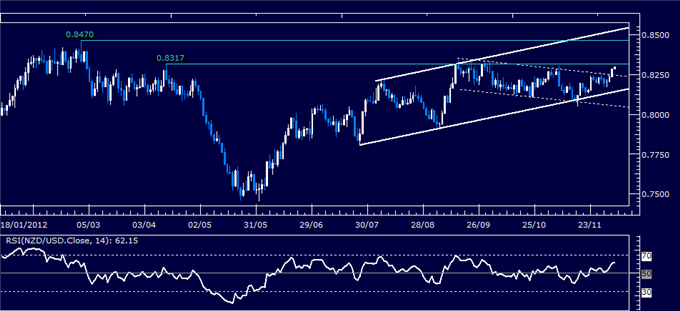 Forex_Analysis_NZDUSD_Classic_Technical_Report_12.06.2012_body_Picture_1.png, Forex Analysis: NZD/USD Classic Technical Report 12.06.2012