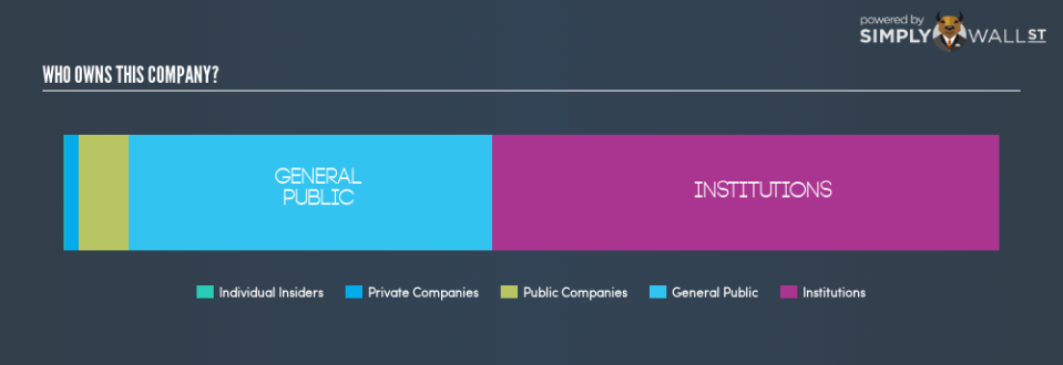 ASX:PRY Ownership Summary August 20th 18