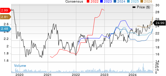 Banco De Chile Price and Consensus