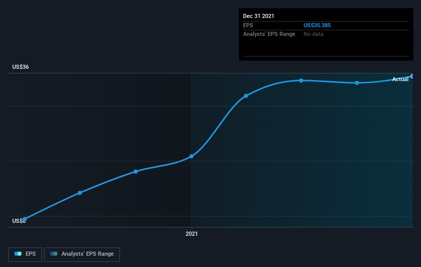 earnings-per-share-growth