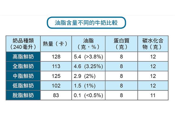 （表格提供／時報出版）