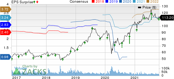 Starbucks Corporation Price, Consensus and EPS Surprise