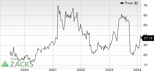 Morphic Holding, Inc. Price