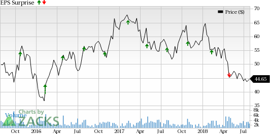 Favorable job market and tax measures aid consumer demand, which, in turn, lifts auto sales.