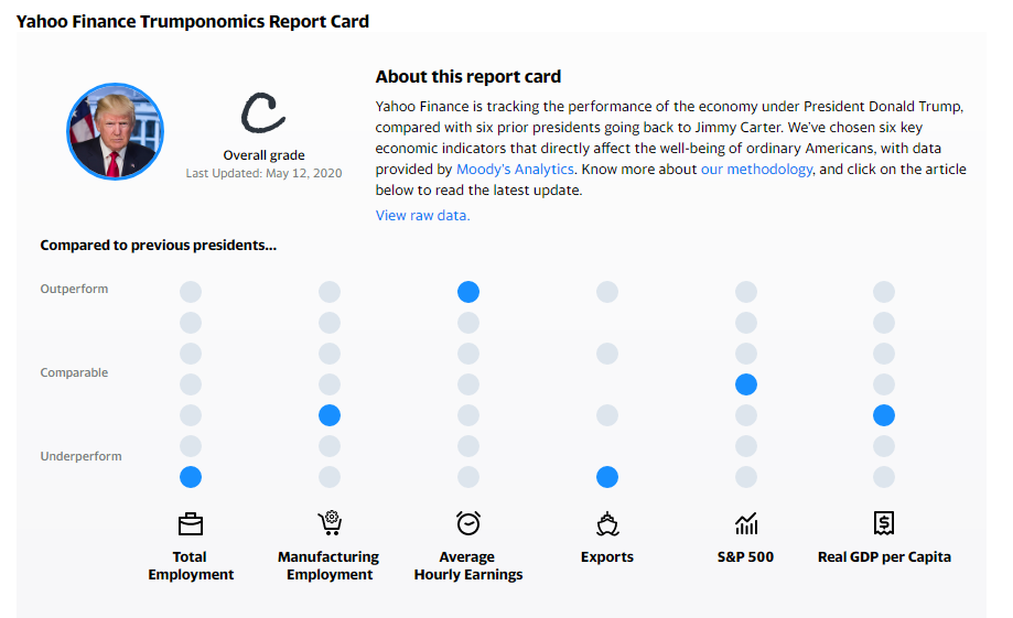 Sources: Yahoo Finance, Moody's Analytics