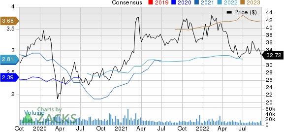 Fox Corporation Price and Consensus