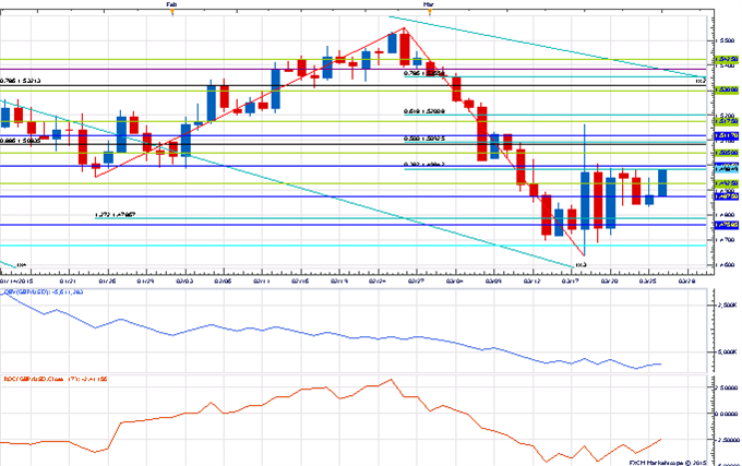 Price & Time: Cable Bucking the Correction