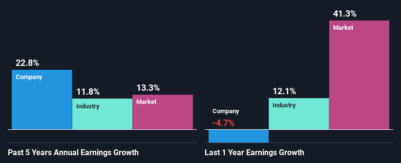 past-earnings-growth