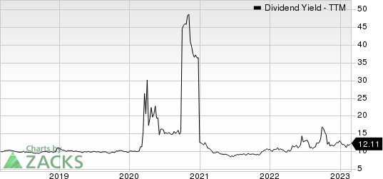 Apollo Commercial Real Estate Finance Dividend Yield (TTM)