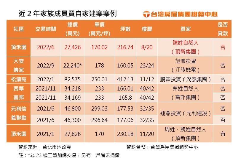 &#x008fd1;2&#x005e74;&#x005bb6;&#x0065cf;&#x006210;&#x0054e1;&#x008cb7;&#x0081ea;&#x005bb6;&#x005efa;&#x006848;&#x006848;&#x004f8b;&#x003002;&#x005716;/&#x0053f0;&#x007063;&#x00623f;&#x005c4b;&#x0063d0;&#x004f9b;