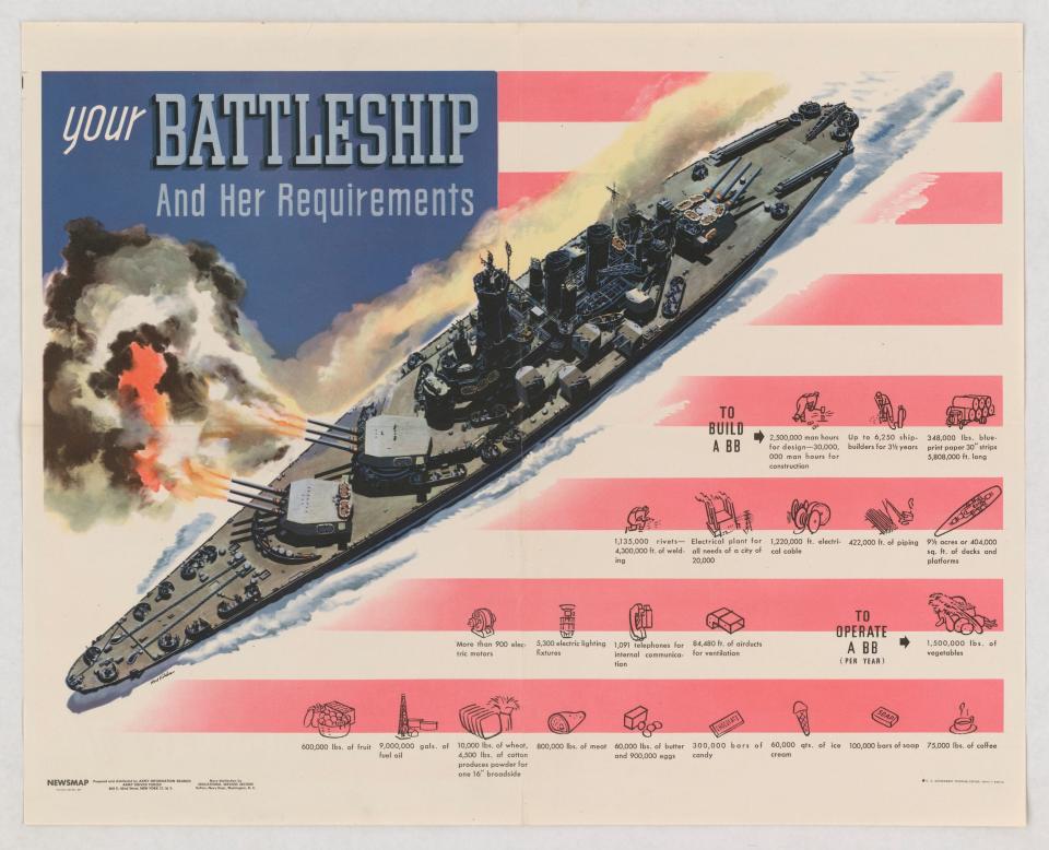 A poster designed during World War II features a battleship next to icons of supplies found on board.