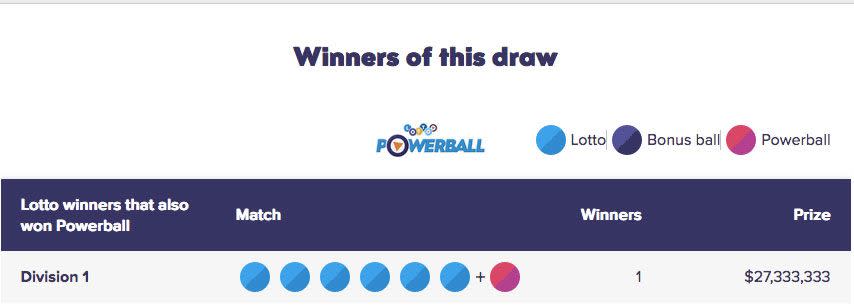 The prize was the fourth largest ever won in New Zealand with Powerball. Source: www.mylotto.co.nz