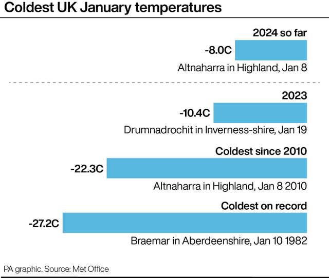 WEATHER Cold